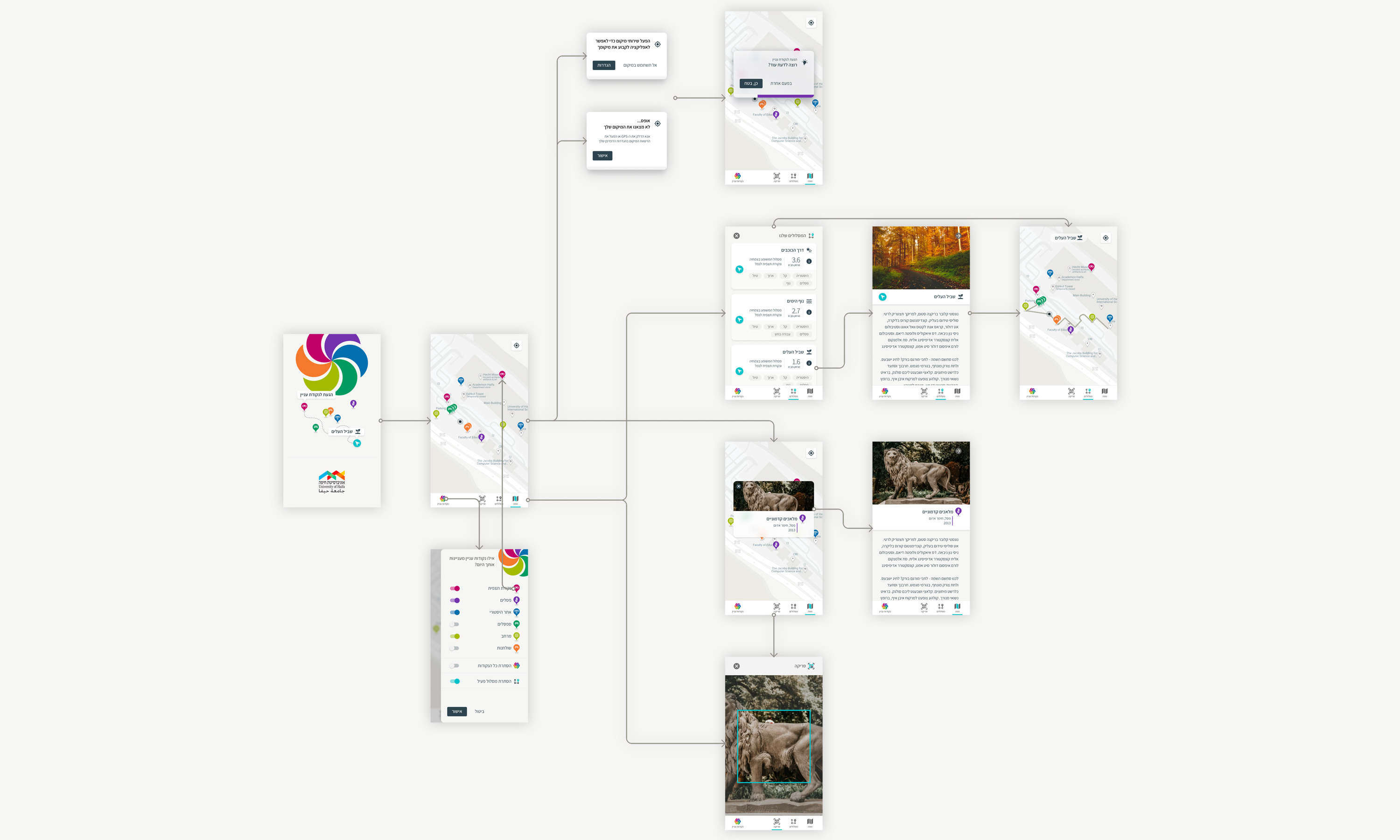 עיצוב אפליקציה product design app