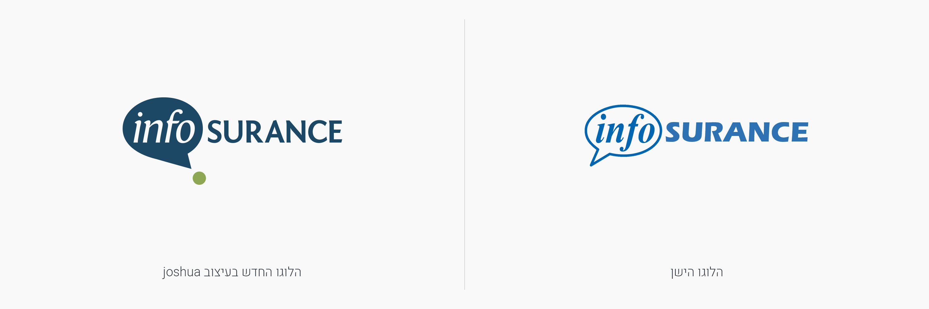 מיתוג ישן מול המיתוג החדש